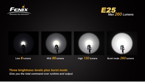 Fenix E25 - XP-E2